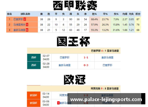 乐竞体育皇家马德里需全力反击希望稳居积分榜前列 - 副本